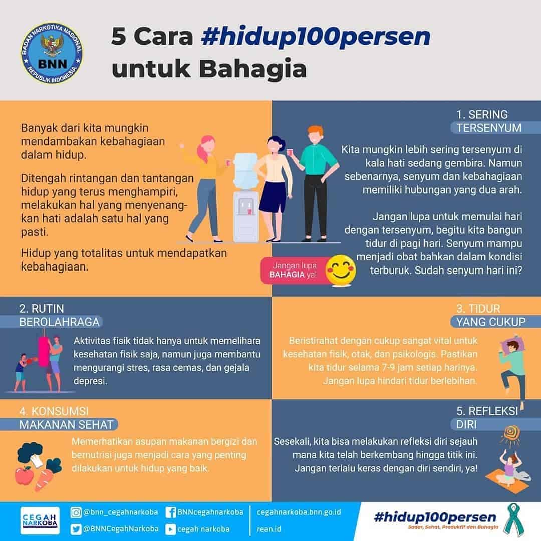 Diseminasi Informasi P4GN Melalui Media Sosial Diseminasi Informasi P4GN Melalui Media Sosial